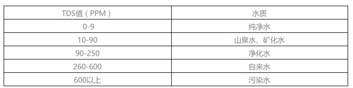 3M净水器 3M净水器