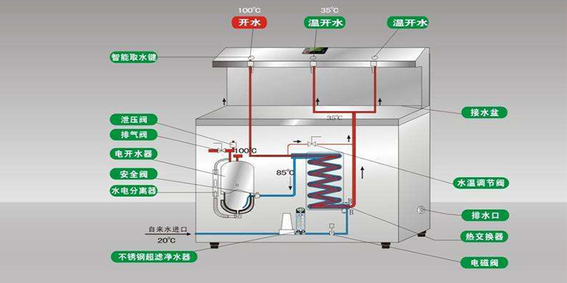 吉之美开水机 吉之美开水机
