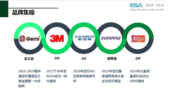 品牌集锦 品牌集锦